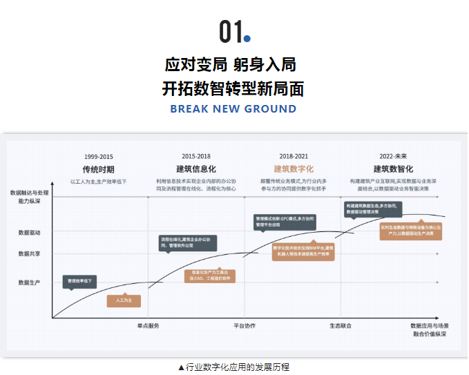 共筑工程管理新篇章 五洲管理姚佳丽受邀分享可持续发展实践