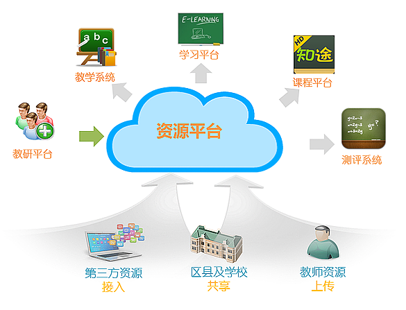 共享经济时代下，运用消费商模式实现价值共创 经济信息咨询的新路径